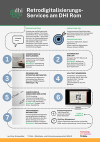 Beschreibung Retrodigitalisierungsworkflow DHI Rom
